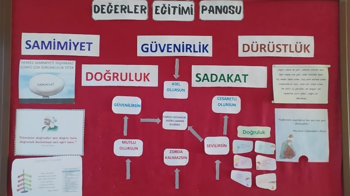 DOĞRULUK, DÜRÜSTLÜK, SADAKAT, SAMİMİYET, GÜVENİRLİLİK